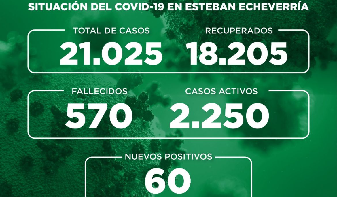 Informe N° 816 | SITUACIÓN DEL COVID-19 EN ESTEBAN ECHEVERRÍA