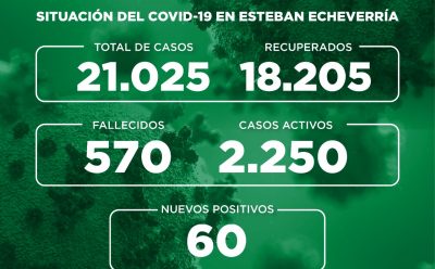 Informe N° 816 | SITUACIÓN DEL COVID-19 EN ESTEBAN ECHEVERRÍA