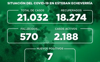 Informe N° 817 | SITUACIÓN DEL COVID-19 EN ESTEBAN ECHEVERRÍA