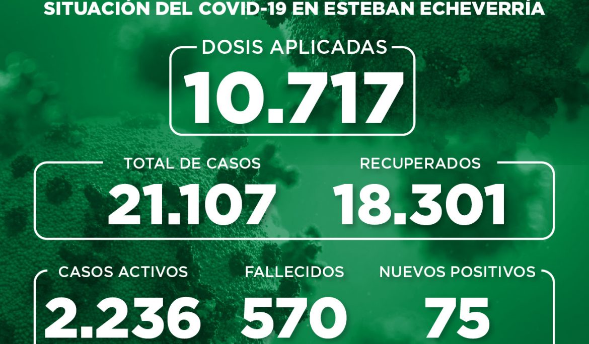 Informe N° 818 | SITUACIÓN DEL COVID-19 EN ESTEBAN ECHEVERRÍA