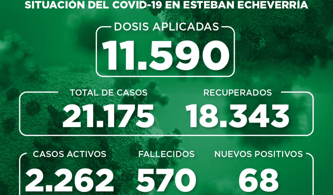 Informe N° 819 | SITUACIÓN DEL COVID-19 EN ESTEBAN ECHEVERRÍA