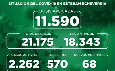 Informe N° 819 | SITUACIÓN DEL COVID-19 EN ESTEBAN ECHEVERRÍA