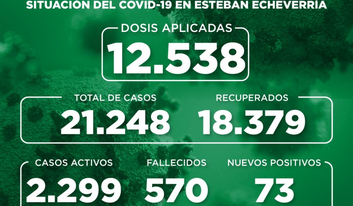 Informe N° 820 | SITUACIÓN DEL COVID-19 EN ESTEBAN ECHEVERRÍA