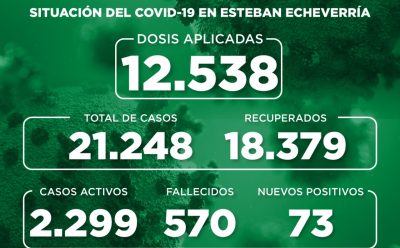Informe N° 820 | SITUACIÓN DEL COVID-19 EN ESTEBAN ECHEVERRÍA
