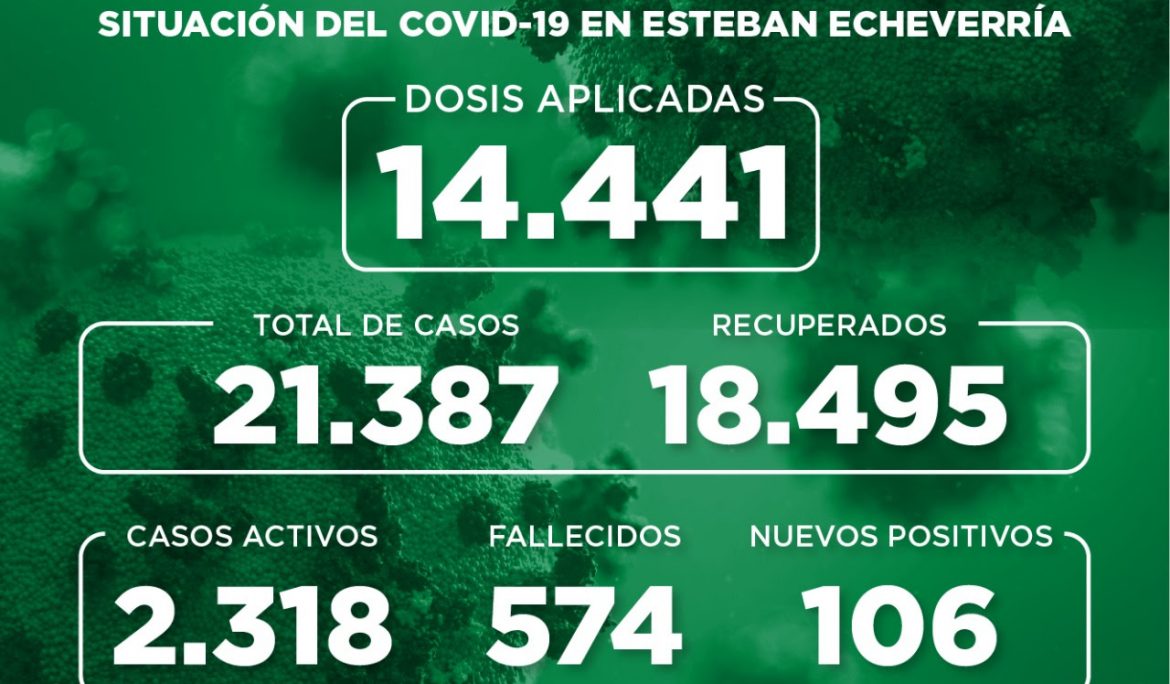 Informe N° 822 | SITUACIÓN DEL COVID-19 EN ESTEBAN ECHEVERRÍA