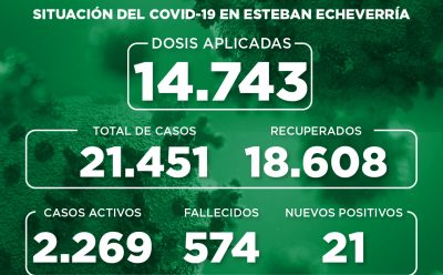 Informe N° 824 | SITUACIÓN DEL COVID-19 EN ESTEBAN ECHEVERRÍA