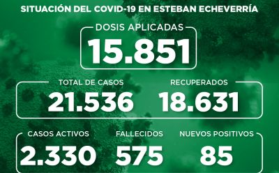 Informe N° 825 | SITUACIÓN DEL COVID-19 EN ESTEBAN ECHEVERRÍA