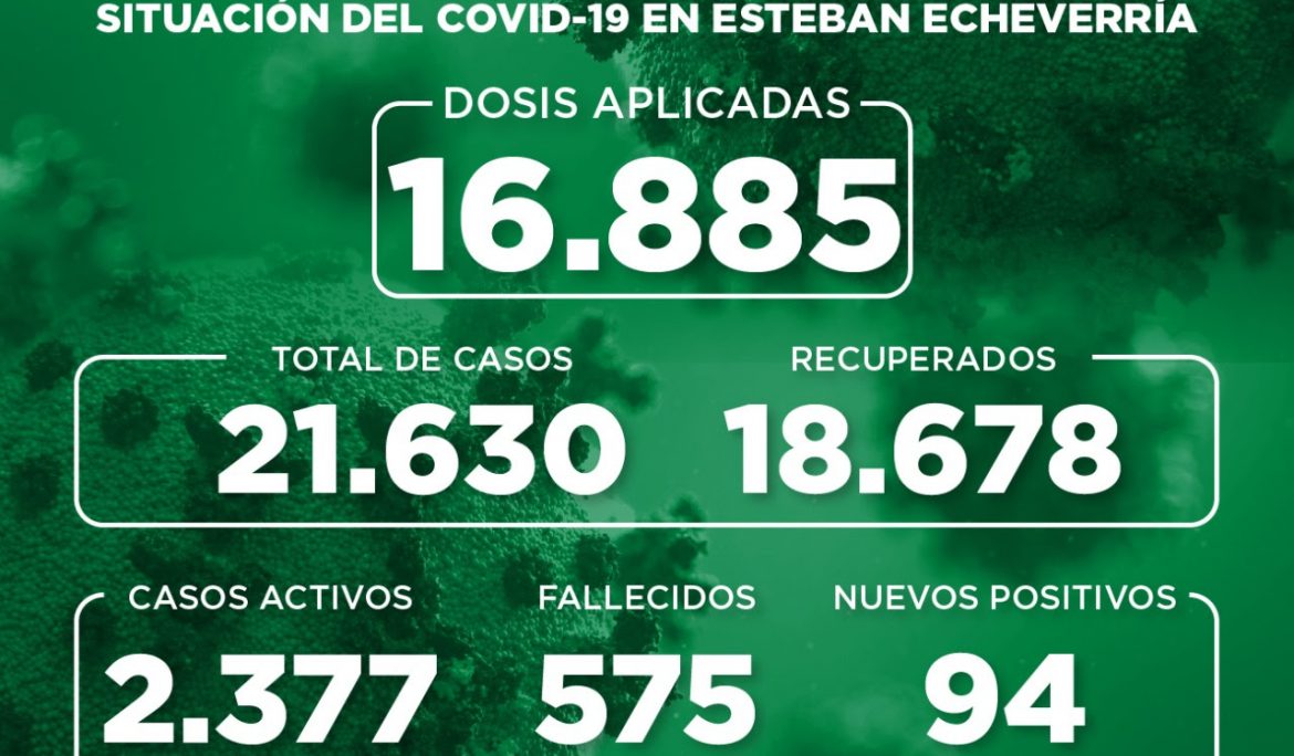 Informe N° 826 | SITUACIÓN DEL COVID-19 EN ESTEBAN ECHEVERRÍA
