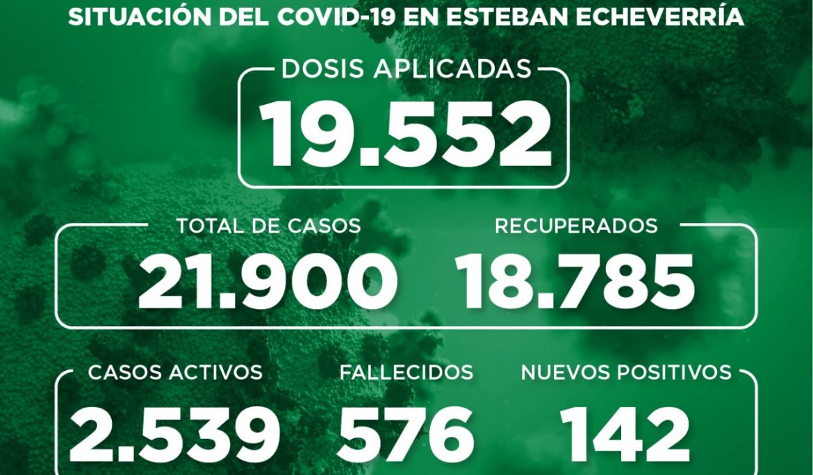 Informe N° 829 | SITUACIÓN DEL COVID-19 EN ESTEBAN ECHEVERRÍA
