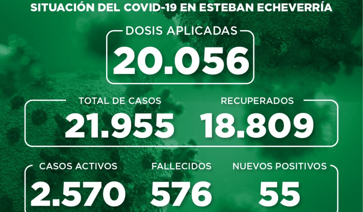 Informe N° 830 | SITUACIÓN DEL COVID-19 EN ESTEBAN ECHEVERRÍA