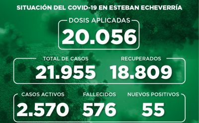 Informe N° 830 | SITUACIÓN DEL COVID-19 EN ESTEBAN ECHEVERRÍA