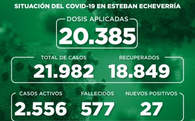 Informe N° 831 | SITUACIÓN DEL COVID-19 EN ESTEBAN ECHEVERRÍA