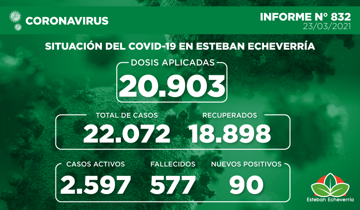 Informe N° 832 | SITUACIÓN DEL COVID-19 EN ESTEBAN ECHEVERRÍA