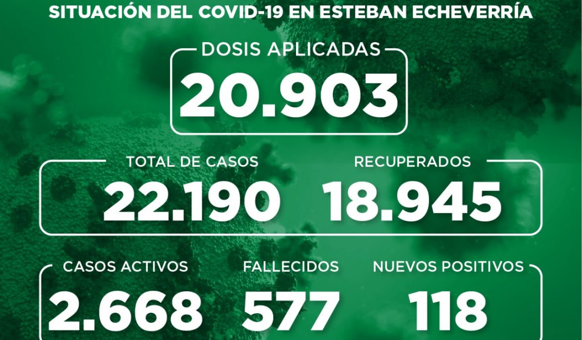 Informe N° 833 | SITUACIÓN DEL COVID-19 EN ESTEBAN ECHEVERRÍA