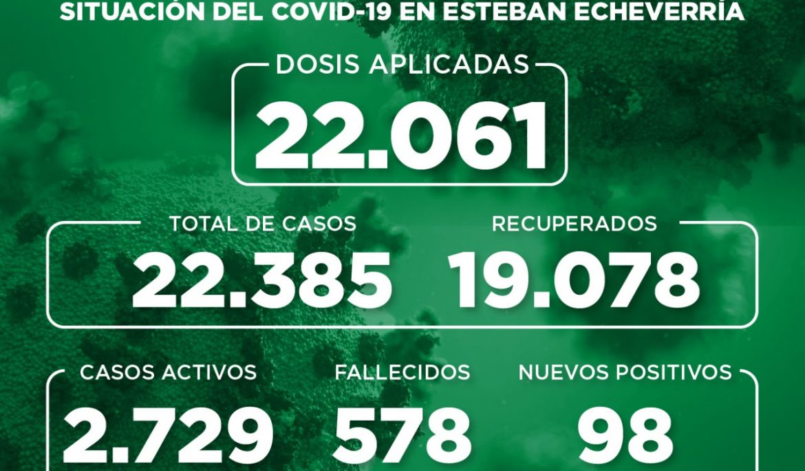 Informe N° 835 | SITUACIÓN DEL COVID-19 EN ESTEBAN ECHEVERRÍA