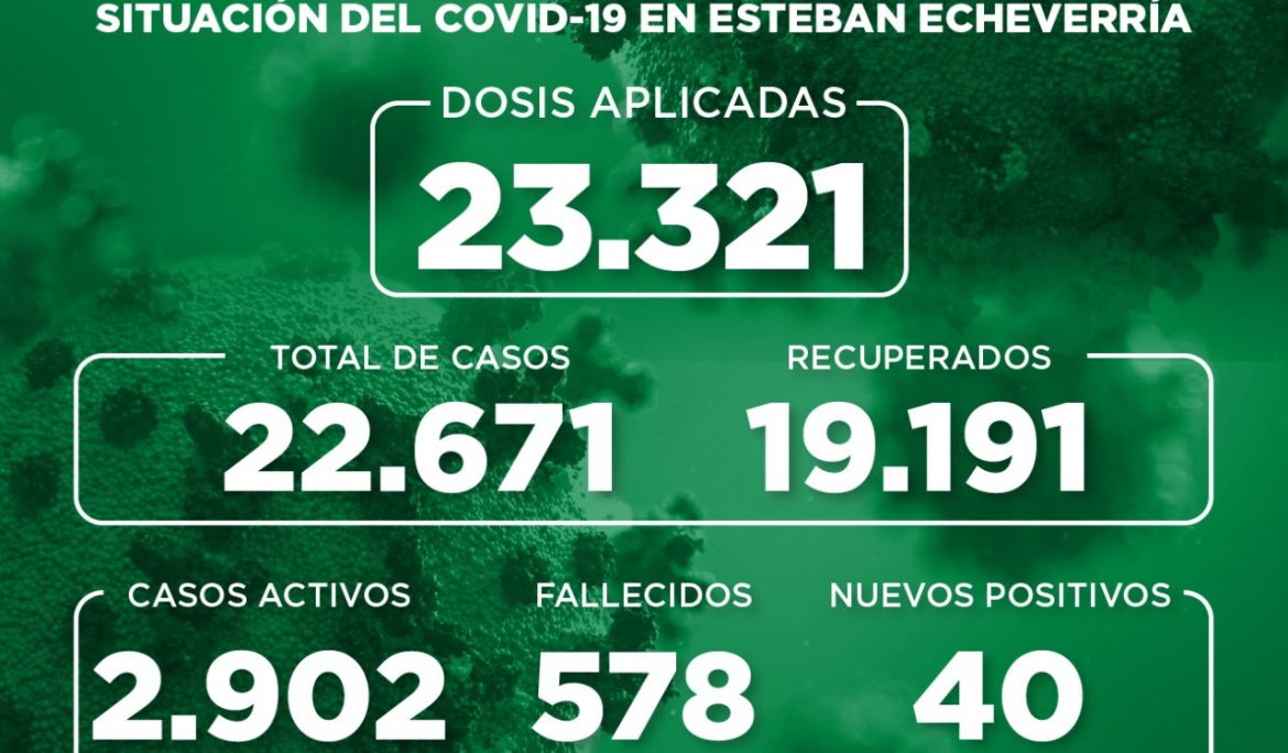 Informe N° 838 | SITUACIÓN DEL COVID-19 EN ESTEBAN ECHEVERRÍA