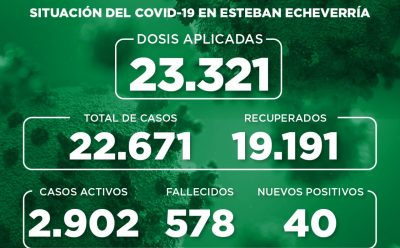 Informe N° 838 | SITUACIÓN DEL COVID-19 EN ESTEBAN ECHEVERRÍA