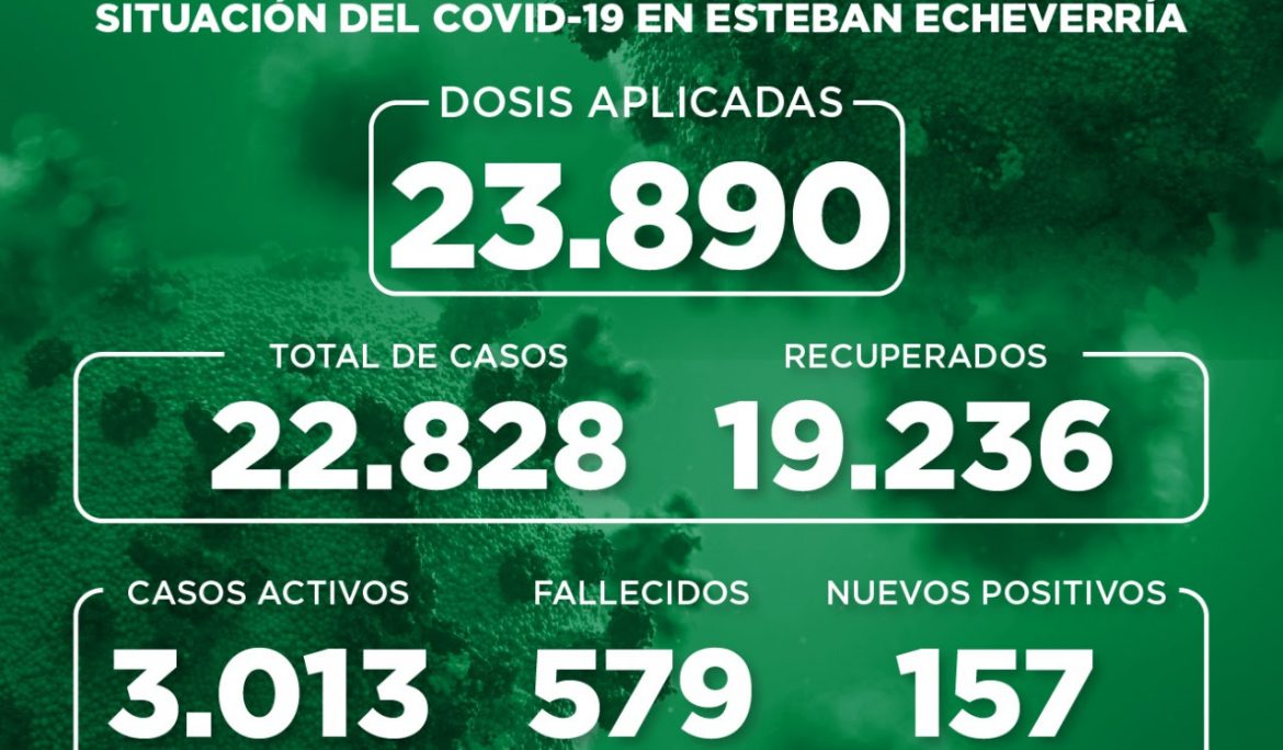 Informe N° 839 | SITUACIÓN DEL COVID-19 EN ESTEBAN ECHEVERRÍA