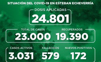 Informe N° 840 | SITUACIÓN DEL COVID-19 EN ESTEBAN ECHEVERRÍA