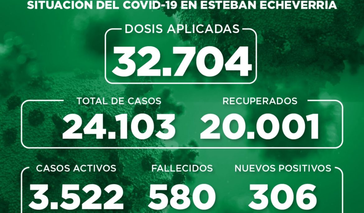 Informe N° 847 | SITUACIÓN DEL COVID-19 EN ESTEBAN ECHEVERRÍA