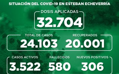 Informe N° 847 | SITUACIÓN DEL COVID-19 EN ESTEBAN ECHEVERRÍA