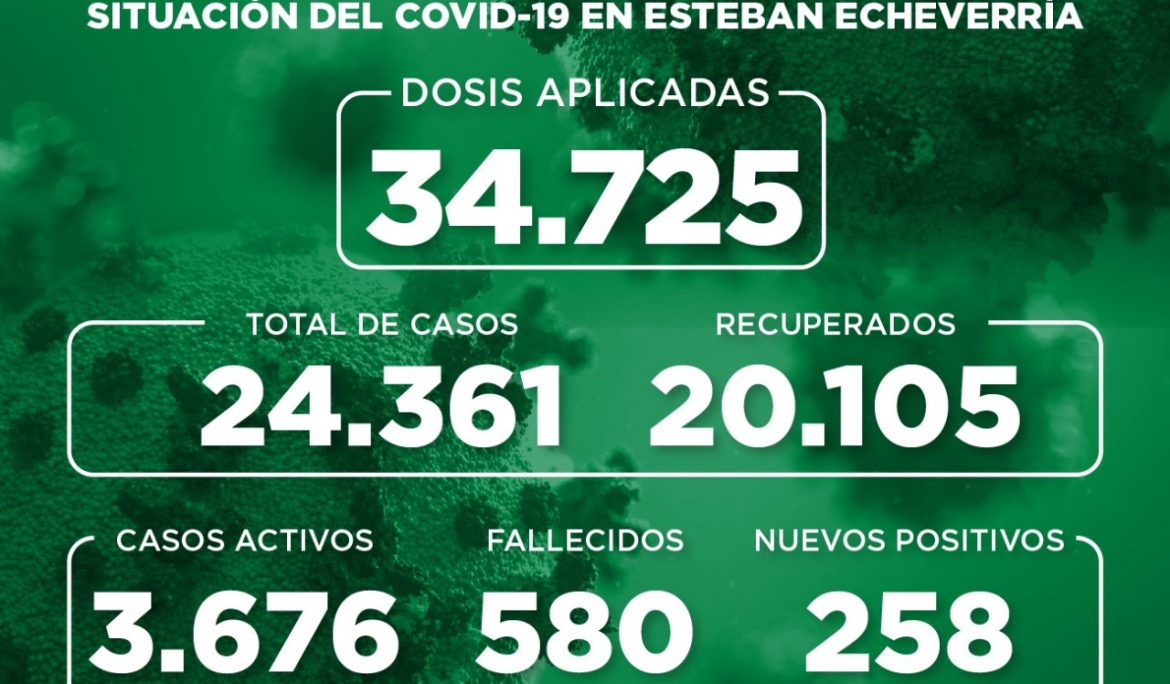 Informe N° 848 | SITUACIÓN DEL COVID-19 EN ESTEBAN ECHEVERRÍA