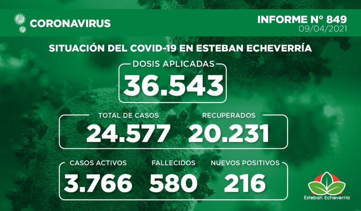 Informe N° 849 | SITUACIÓN DEL COVID-19 EN ESTEBAN ECHEVERRÍA