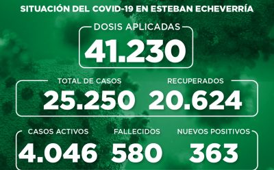 Informe N° 852 | SITUACIÓN DEL COVID-19 EN ESTEBAN ECHEVERRÍA