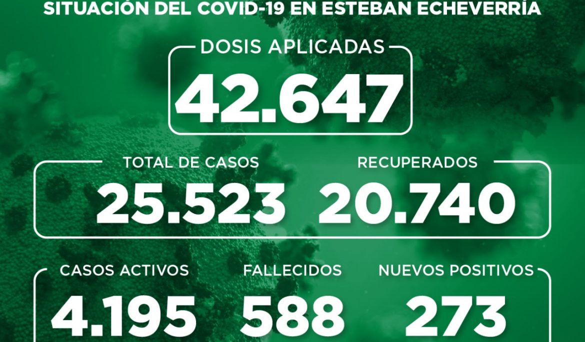 Informe N° 853 | SITUACIÓN DEL COVID-19 EN ESTEBAN ECHEVERRÍA