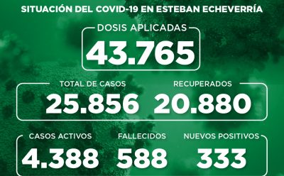 Informe N° 854 | SITUACIÓN DEL COVID-19 EN ESTEBAN ECHEVERRÍA