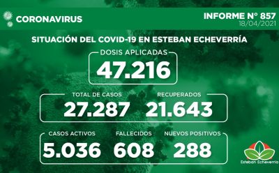 Informe N° 857 | SITUACIÓN DEL COVID-19 EN ESTEBAN ECHEVERRÍA