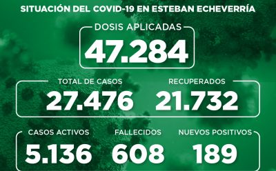 Informe N° 858 | SITUACIÓN DEL COVID-19 EN ESTEBAN ECHEVERRÍA