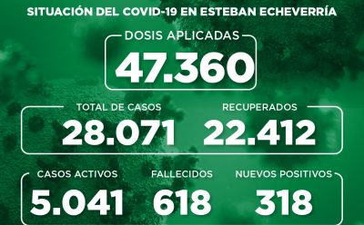 Informe N° 860 | SITUACIÓN DEL COVID-19 EN ESTEBAN ECHEVERRÍA