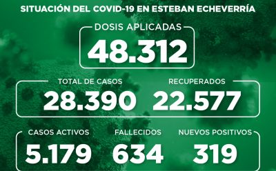 Informe N° 861 | SITUACIÓN DEL COVID-19 EN ESTEBAN ECHEVERRÍA