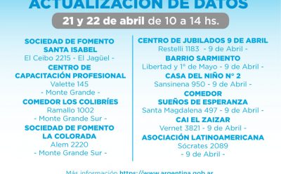 AVANZA LA ACTUALIZACIÓN DE DATOS PARA LOS TITULARES DEL PROGRAMA “POTENCIAR TRABAJO”