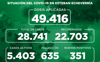 Informe N° 862 | SITUACIÓN DEL COVID-19 EN ESTEBAN ECHEVERRÍA