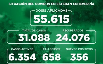 Informe N° 869 | SITUACIÓN DEL COVID-19 EN ESTEBAN ECHEVERRÍA