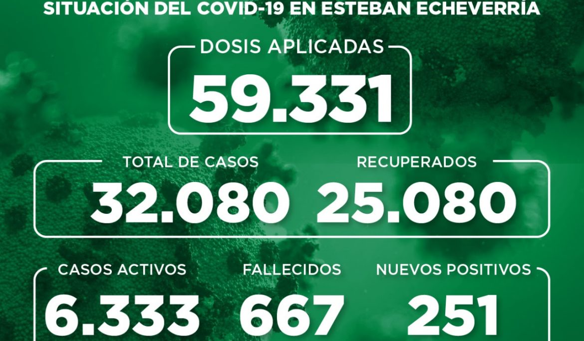Informe N° 874 | SITUACIÓN DEL COVID-19 EN ESTEBAN ECHEVERRÍA