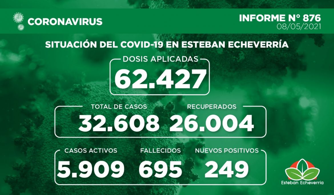 Informe N° 876 | SITUACIÓN DEL COVID-19 EN ESTEBAN ECHEVERRÍA