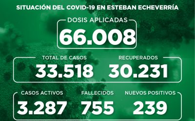 Informe N° 882 | SITUACIÓN DEL COVID-19 EN ESTEBAN ECHEVERRÍA