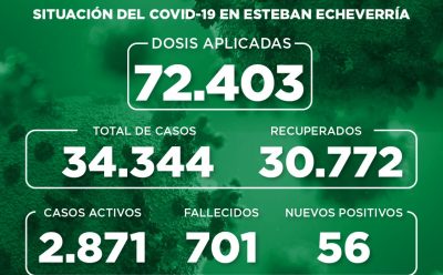 Informe N° 885 | SITUACIÓN DEL COVID-19 EN ESTEBAN ECHEVERRÍA