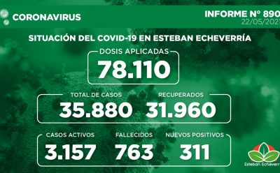 Informe N° 890 | SITUACIÓN DEL COVID-19 EN ESTEBAN ECHEVERRÍA