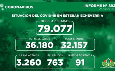 Informe N° 892 | SITUACIÓN DEL COVID-19 EN ESTEBAN ECHEVERRÍA