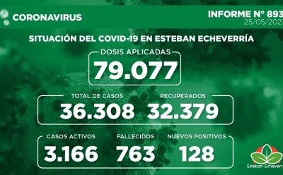 Informe N° 893 | SITUACIÓN DEL COVID-19 EN ESTEBAN ECHEVERRÍA