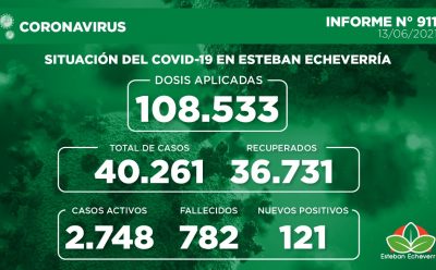 Informe N° 911 | SITUACIÓN DEL COVID-19 EN ESTEBAN ECHEVERRÍA