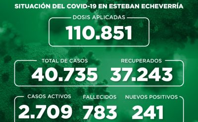 Informe N° 914 | SITUACIÓN DEL COVID-19 EN ESTEBAN ECHEVERRÍA