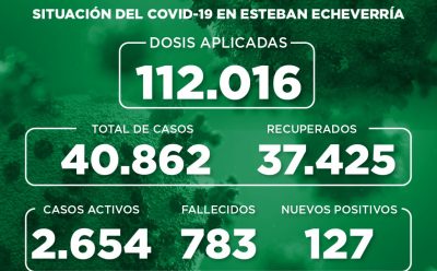 Informe N° 915 | SITUACIÓN DEL COVID-19 EN ESTEBAN ECHEVERRÍA