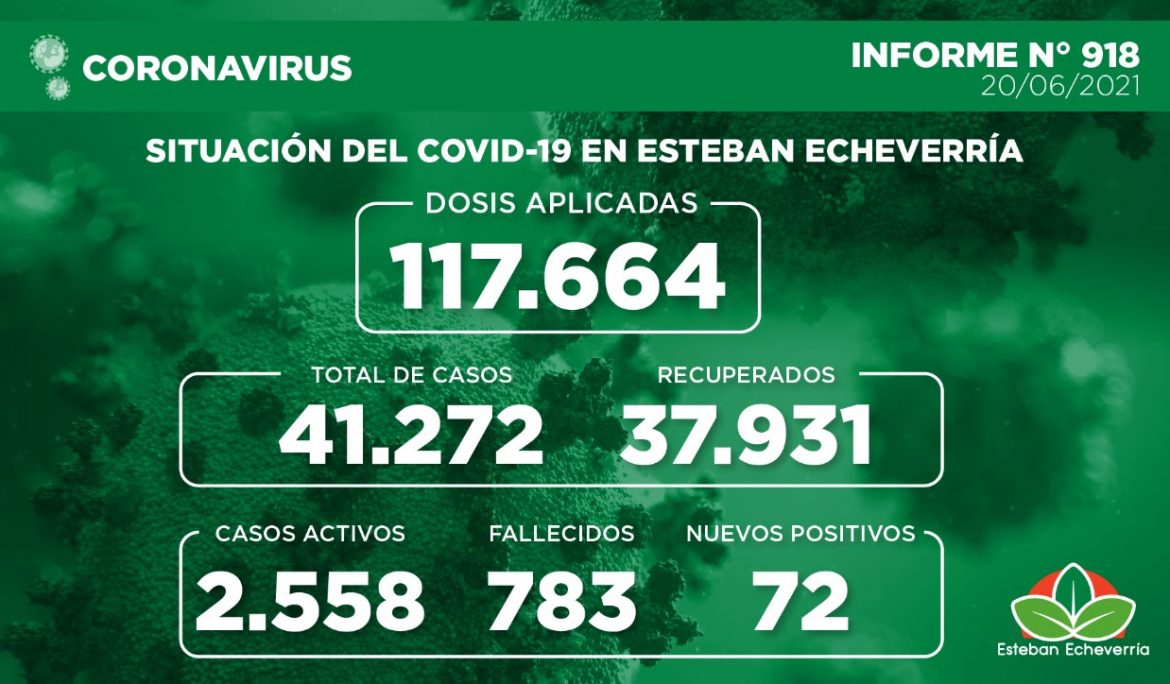 Informe N° 918 | SITUACIÓN DEL COVID-19 EN ESTEBAN ECHEVERRÍA