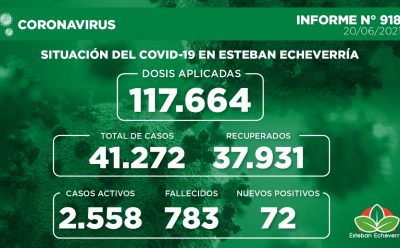 Informe N° 918 | SITUACIÓN DEL COVID-19 EN ESTEBAN ECHEVERRÍA