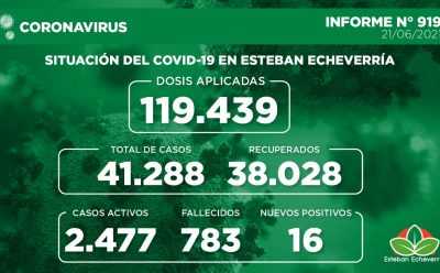Informe N° 919 | SITUACIÓN DEL COVID-19 EN ESTEBAN ECHEVERRÍA